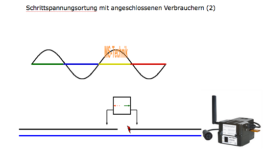 Schrittspannungssonde für NSG 7000 G/T zur Fehlerortung von erdfühligen Fehlern im Niederspannunsgkabel